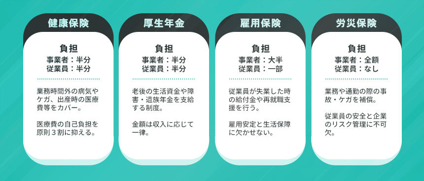 4つの保険の概要